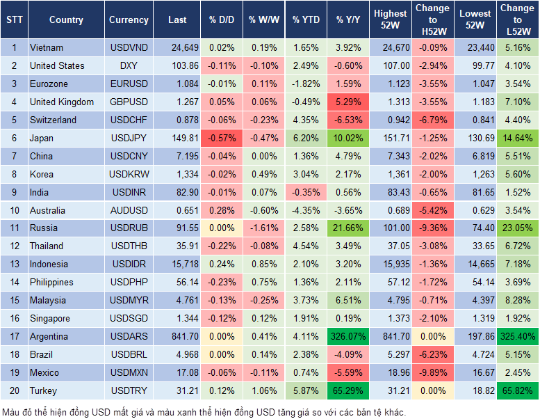 Market Watch 29/2