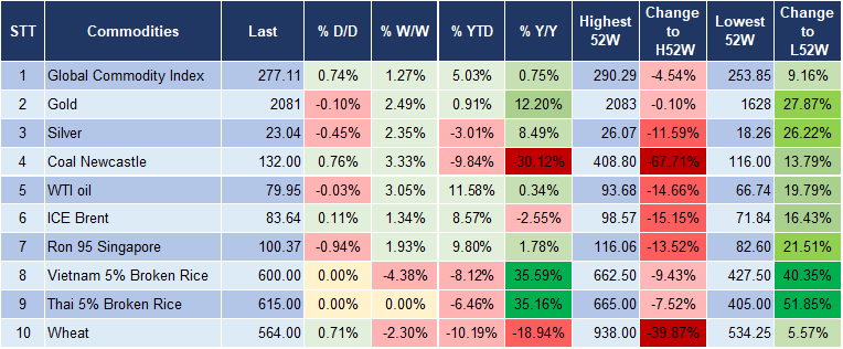 Market Watch 4/3 5