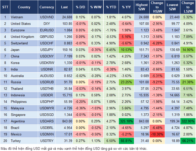 Market Watch 4/3