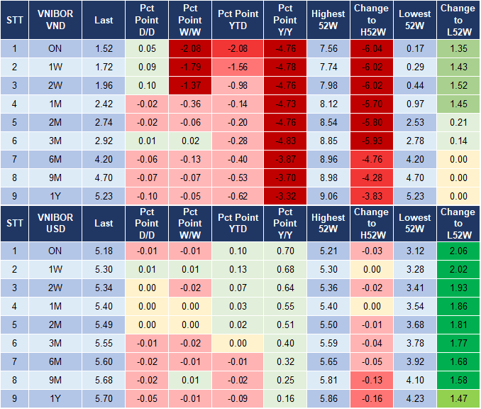 Market Watch 4/3 4