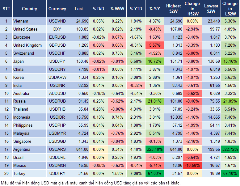 Market Watch 5/3