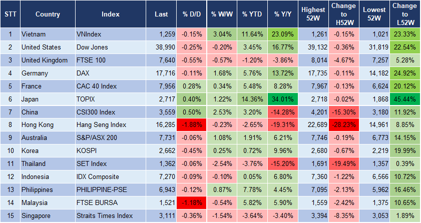 Market Watch 5/3 3