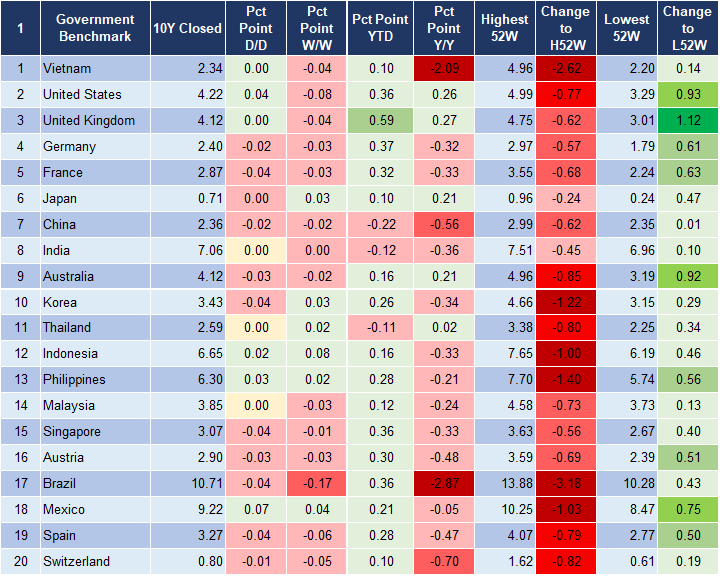 Market Watch 5/3 2