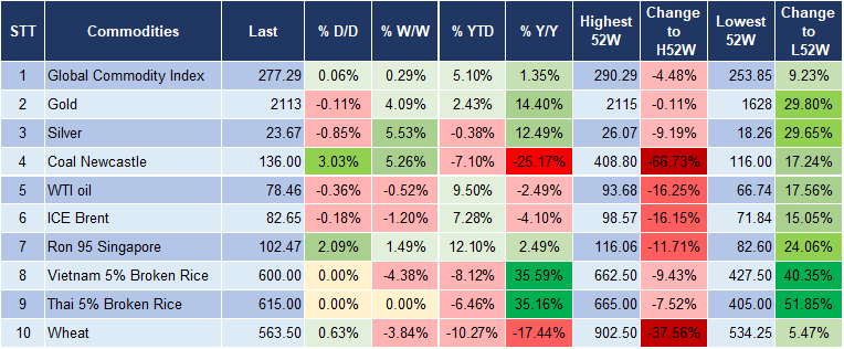 Market Watch 5/3 5