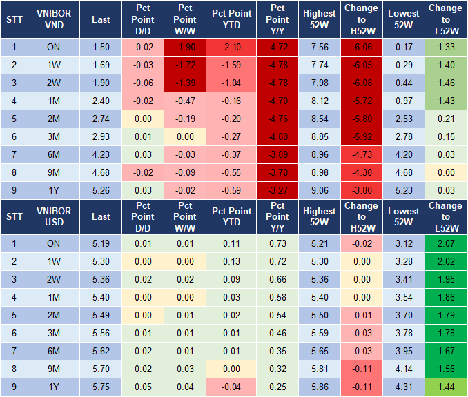 Market Watch 5/3 4