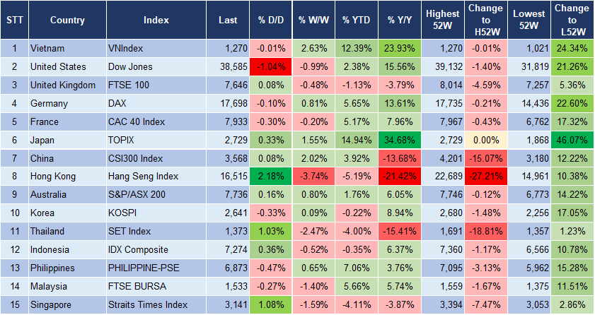 Market Watch 6/3 3