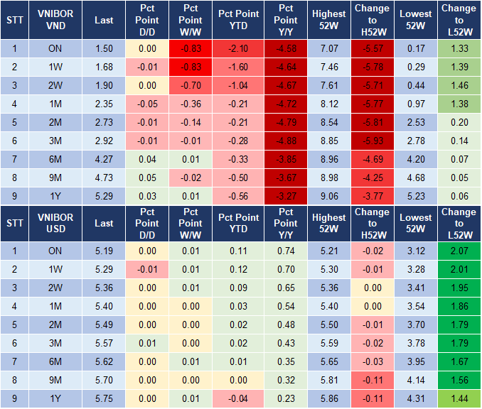 Market Watch 6/3 4