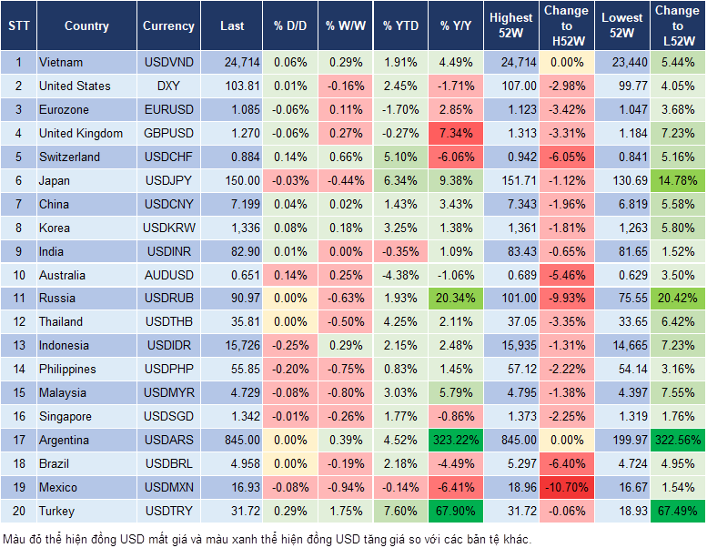Market Watch 6/3