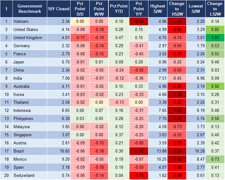 Market Watch 6/3 2