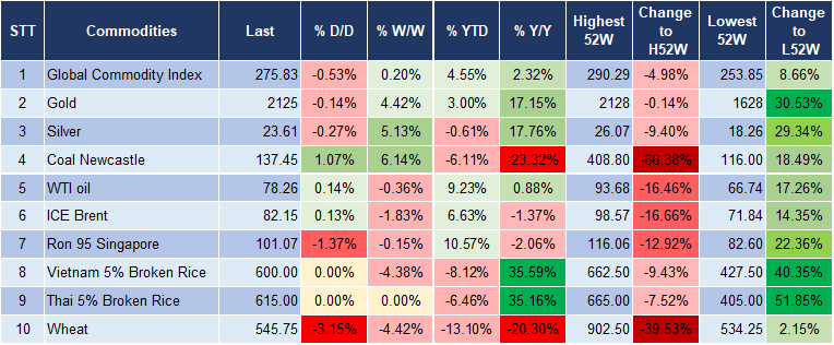 Market Watch 6/3 5