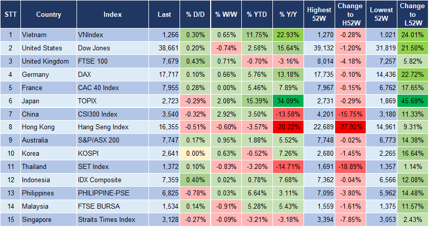 Market Watch 7/3 3