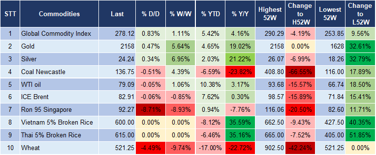 Market Watch 7/3 5