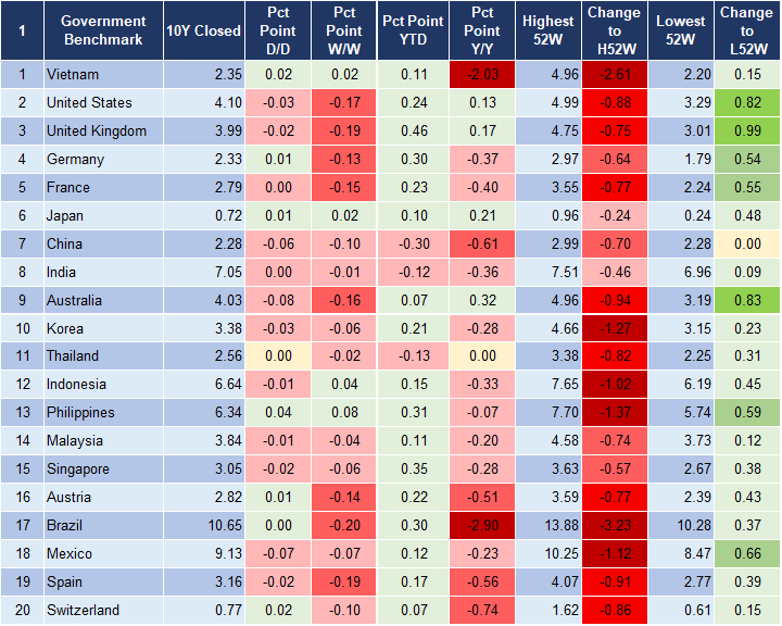 Market Watch 7/3 2