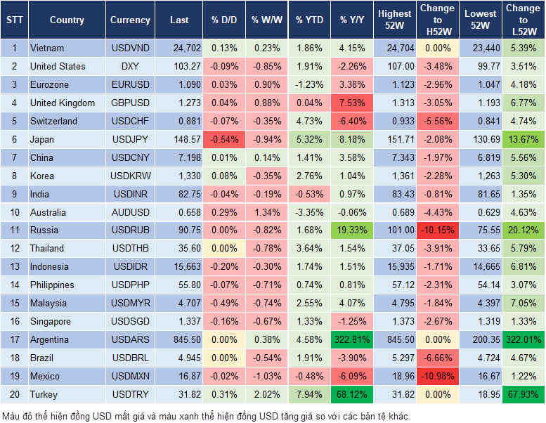 Market Watch 7/3