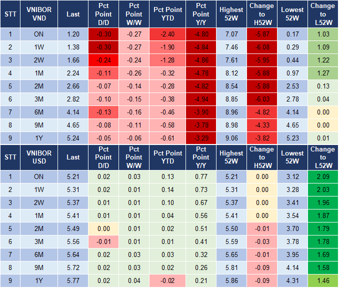 Market Watch 7/3 4
