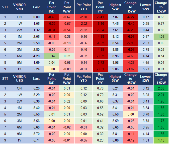 Market Watch 8/3 4