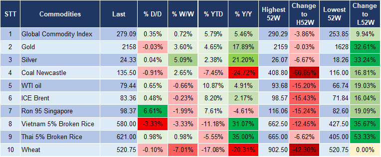 Market Watch 8/3 5