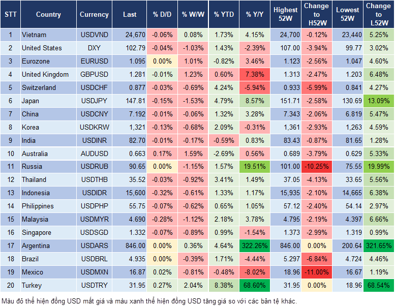 Market Watch 8/3