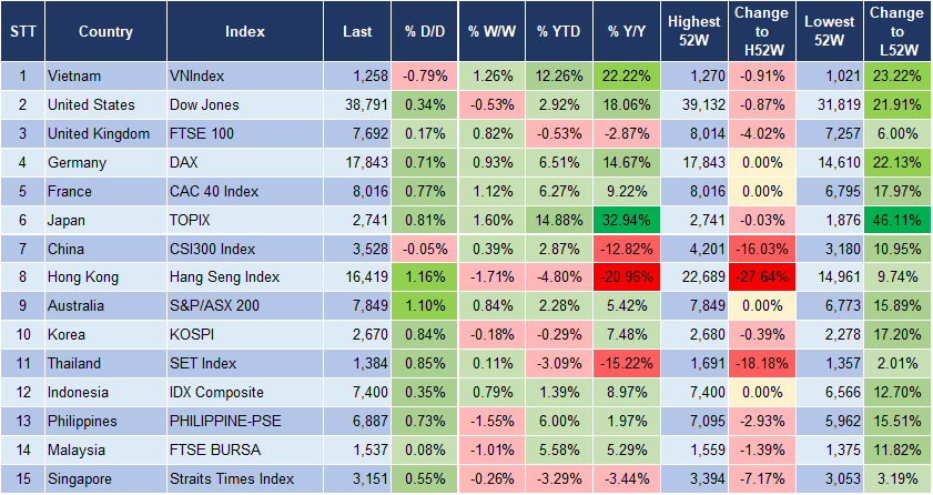 Market Watch 8/3 3
