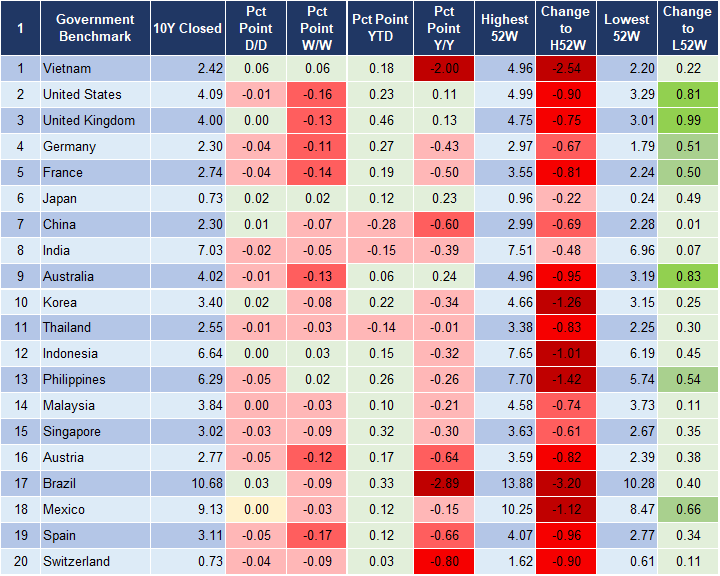 Market Watch 8/3 2