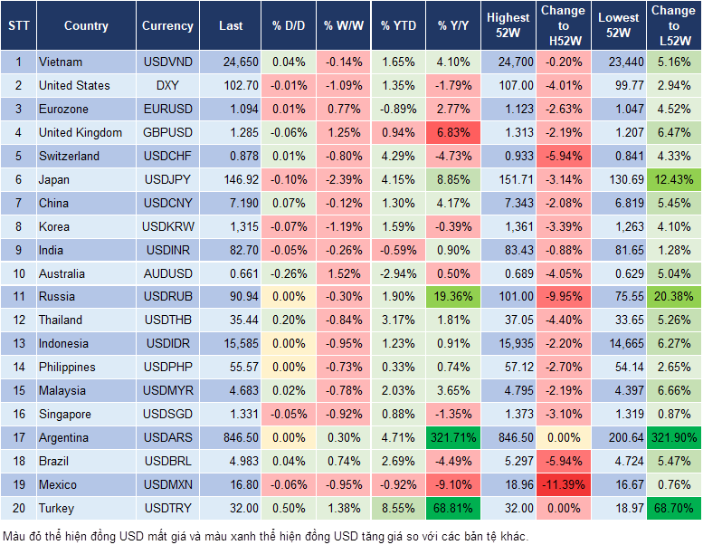 Market Watch 11/3