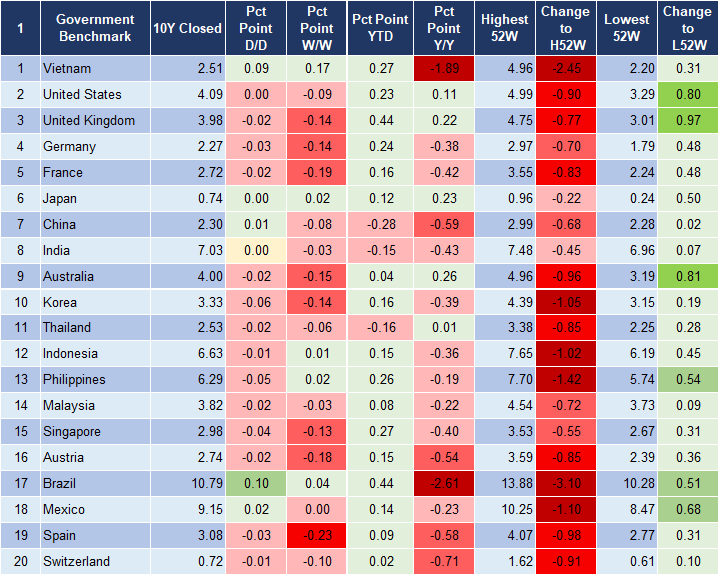 Market Watch 11/3 2
