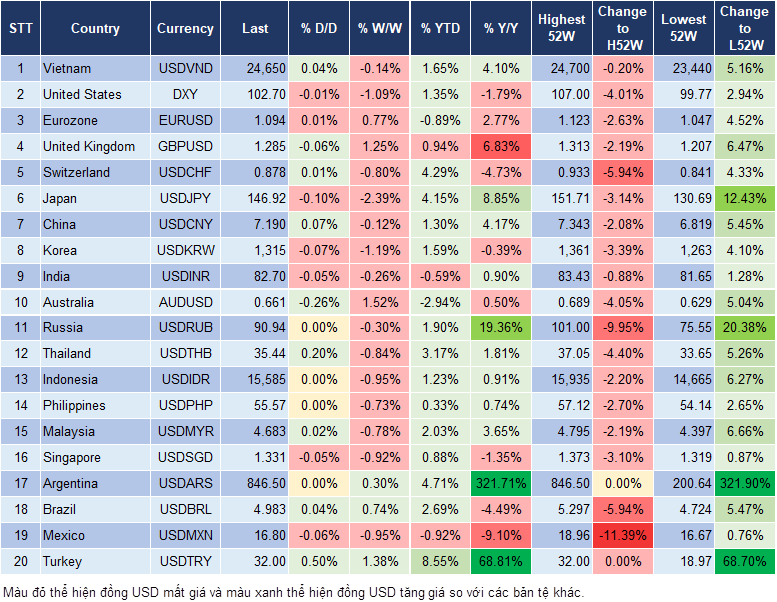 Market Watch 11/3