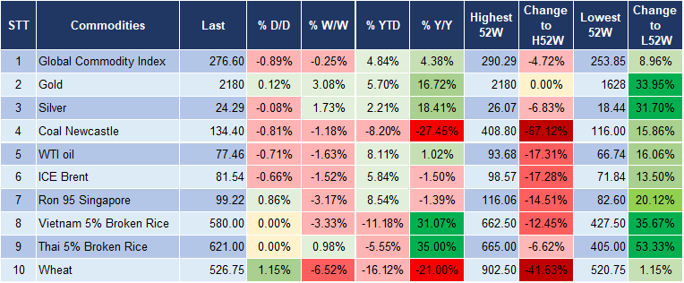 Market Watch 11/3 5