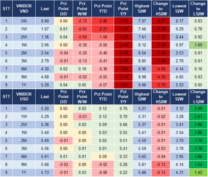 Market Watch 11/3 4