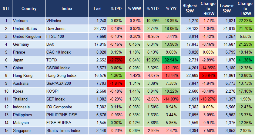 Market Watch 11/3 3