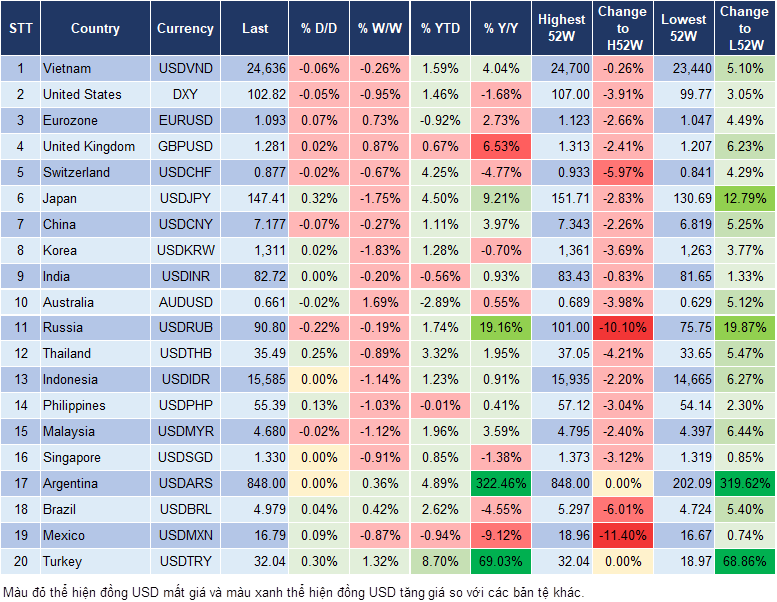 Market Watch 12/3
