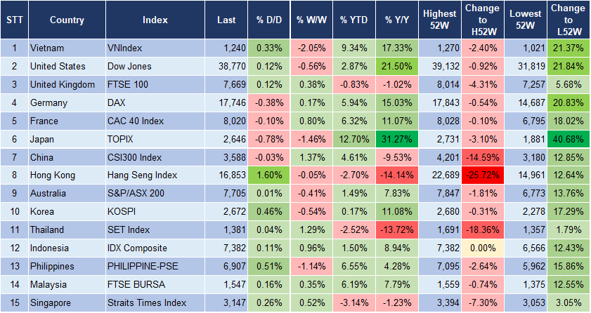 Market Watch 12/3 3