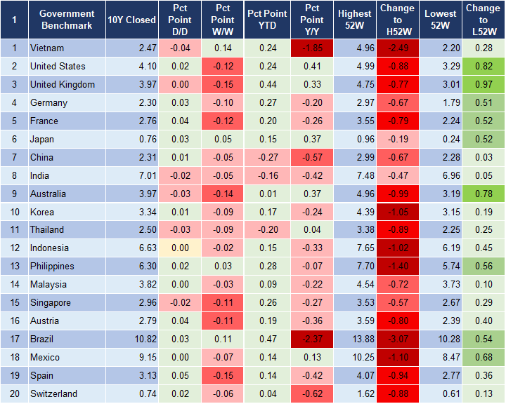 Market Watch 12/3 2