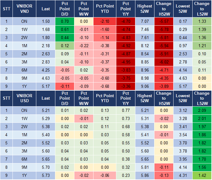Market Watch 12/3 4