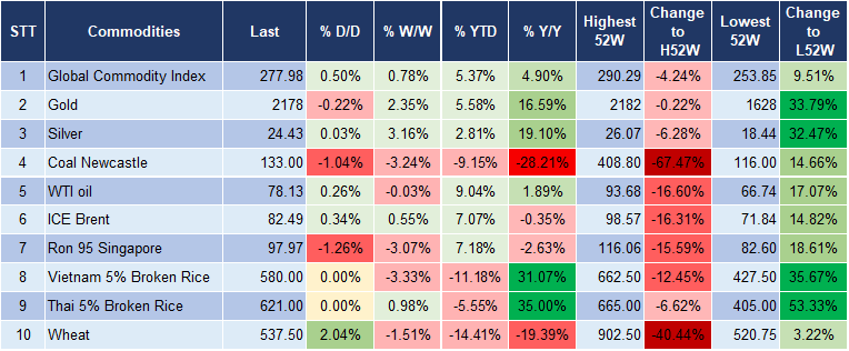 Market Watch 12/3 5
