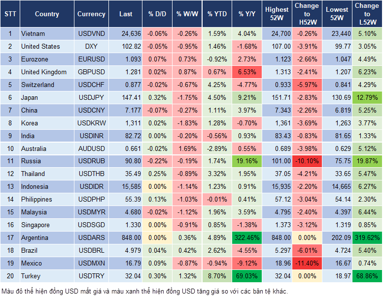 Market Watch 12/3
