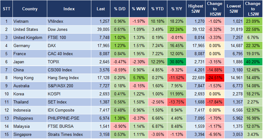 Market Watch 13/3 3