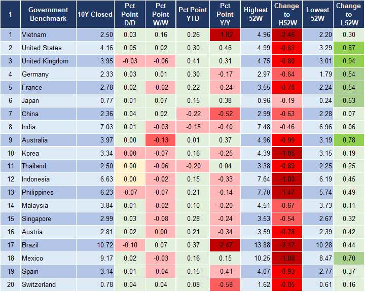 Market Watch 13/3 2
