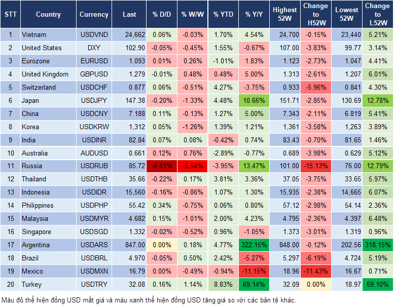 Market Watch 13/3