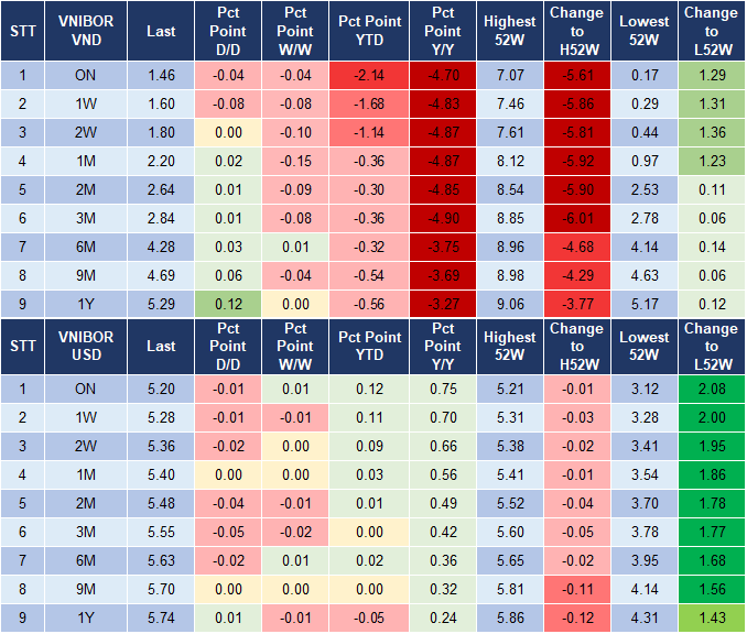 Market Watch 13/3 4