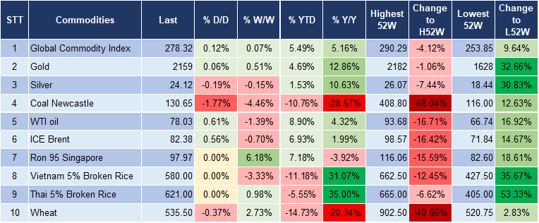 Market Watch 13/3 5