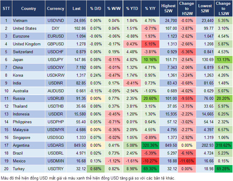 Market Watch 14/3