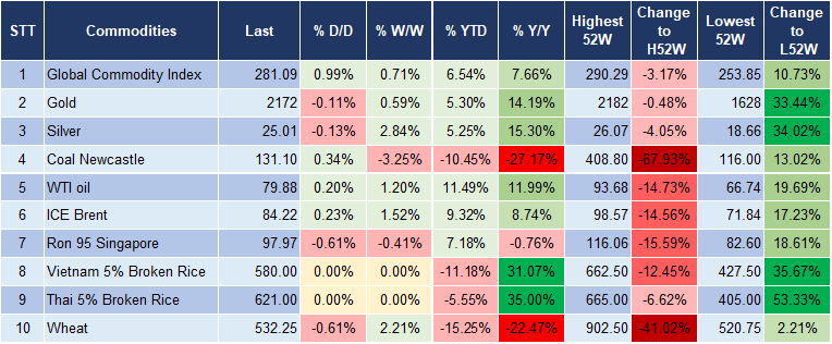 Market Watch 14/3 5