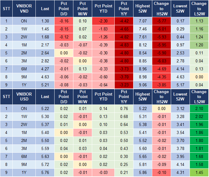 Market Watch 14/3 4
