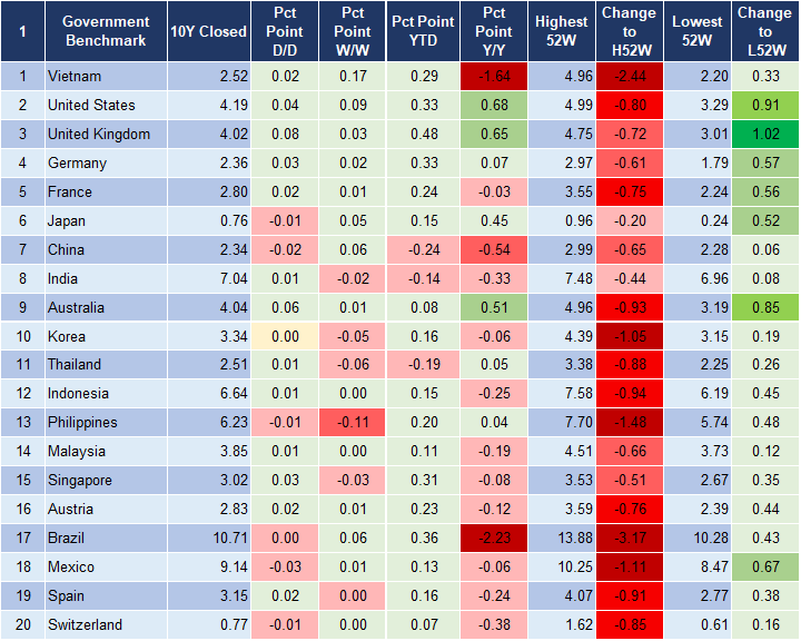 Market Watch 14/3 2