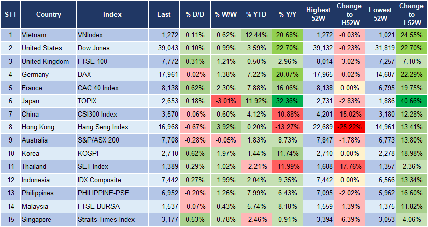 Market Watch 14/3 3