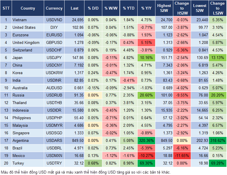 Market Watch 14/3