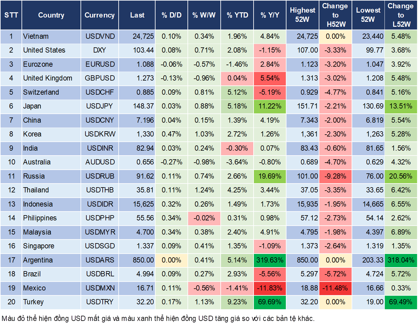 Market Watch 15/3