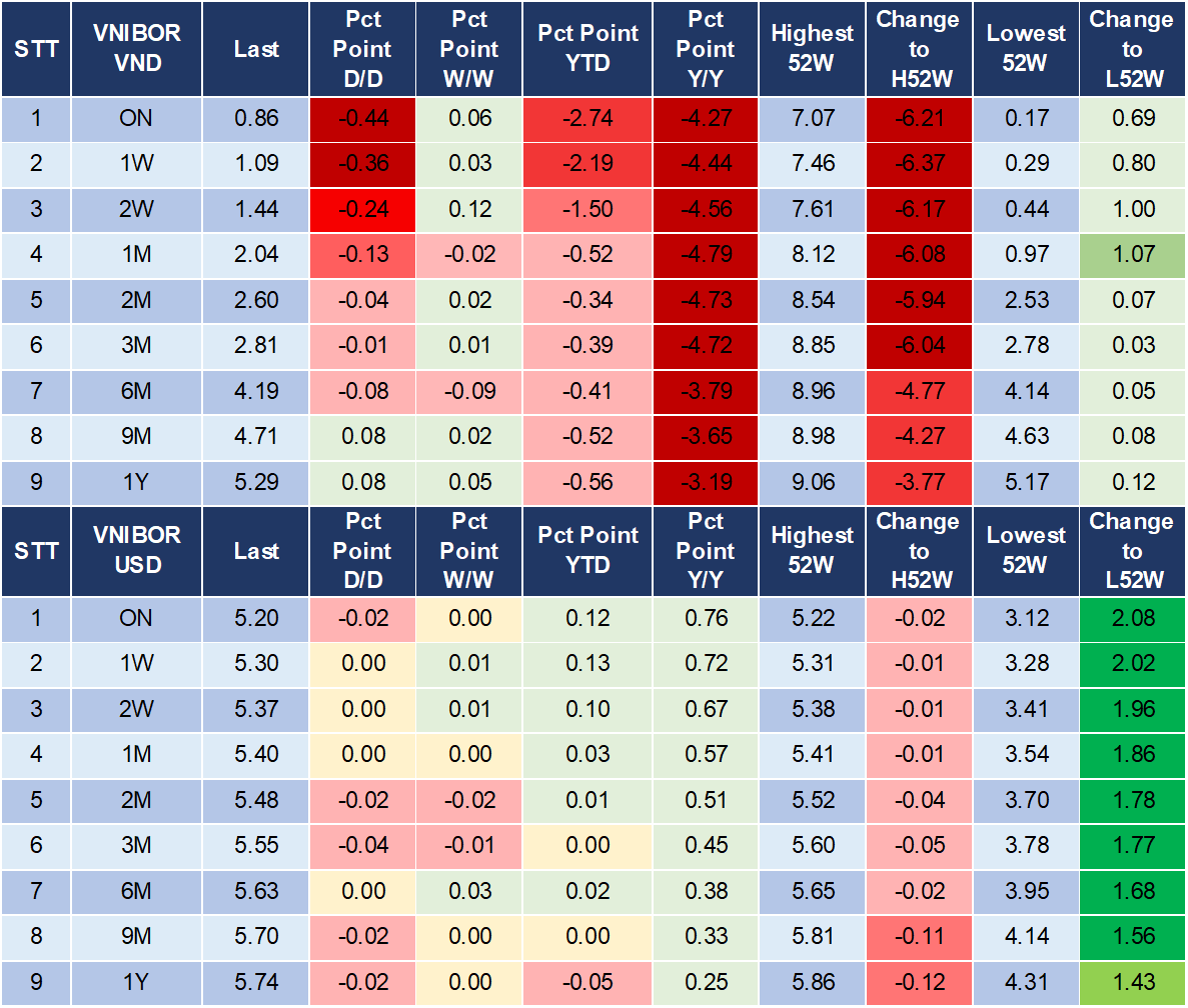 Market Watch 15/3 4