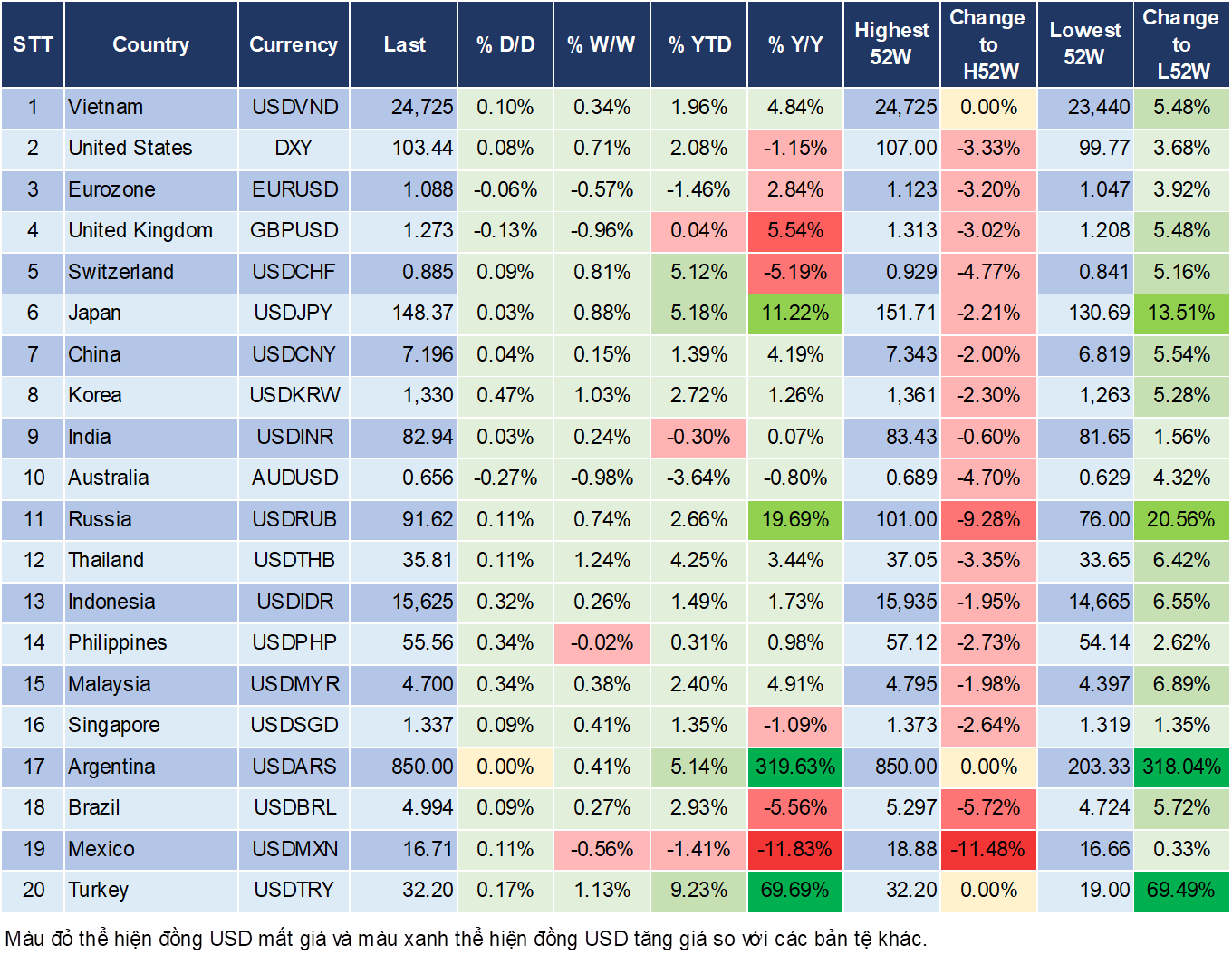 Market Watch 15/3